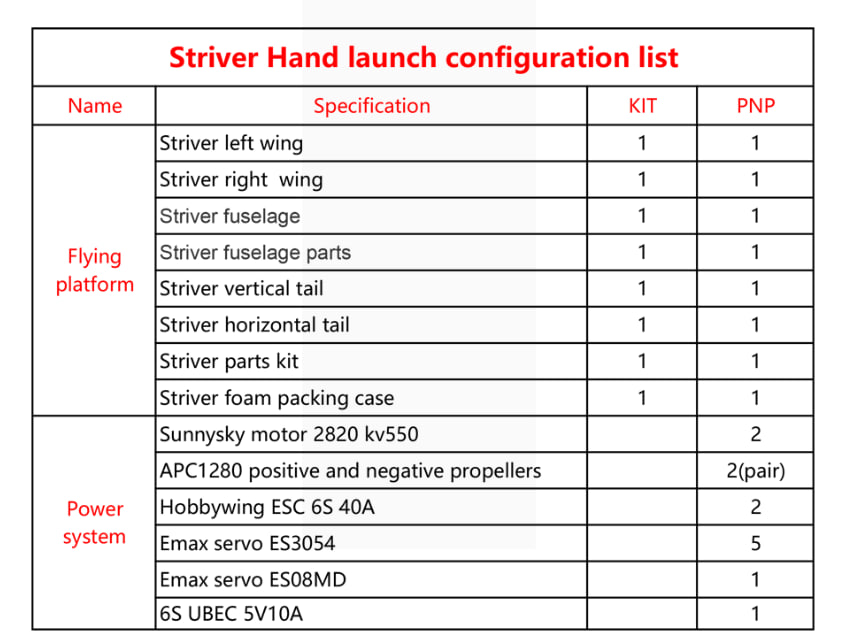 Makeflyeasy (MFE) Striver Mini VTOL
