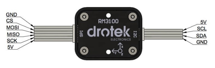 Магнітометр DROTEK RM3100