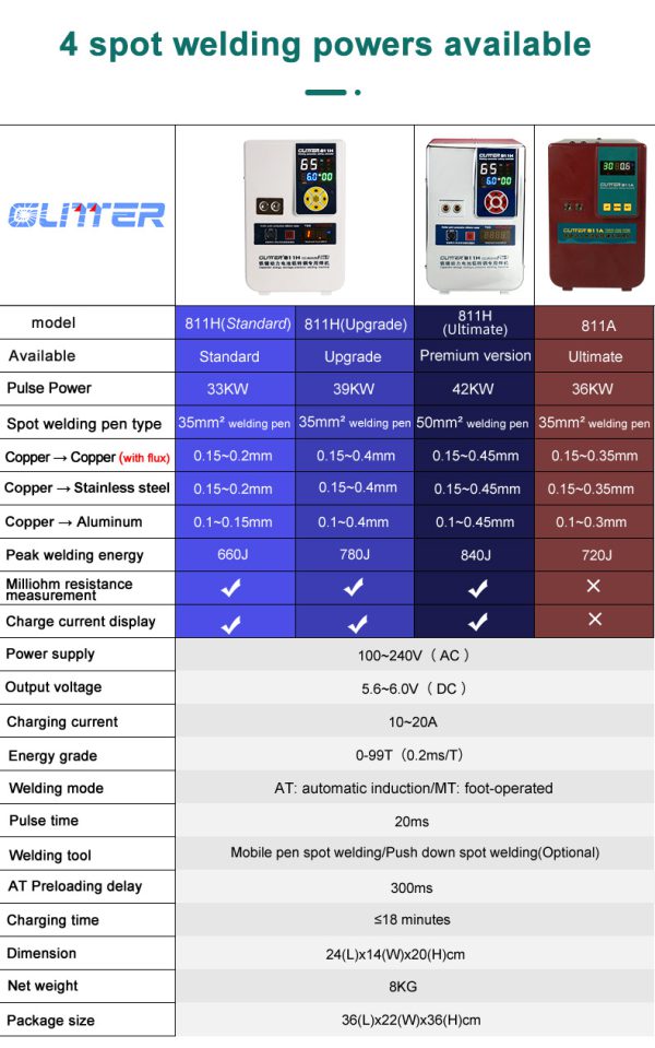 Апарат точкового зварювання акумуляторів Glitter 811H, EU plug