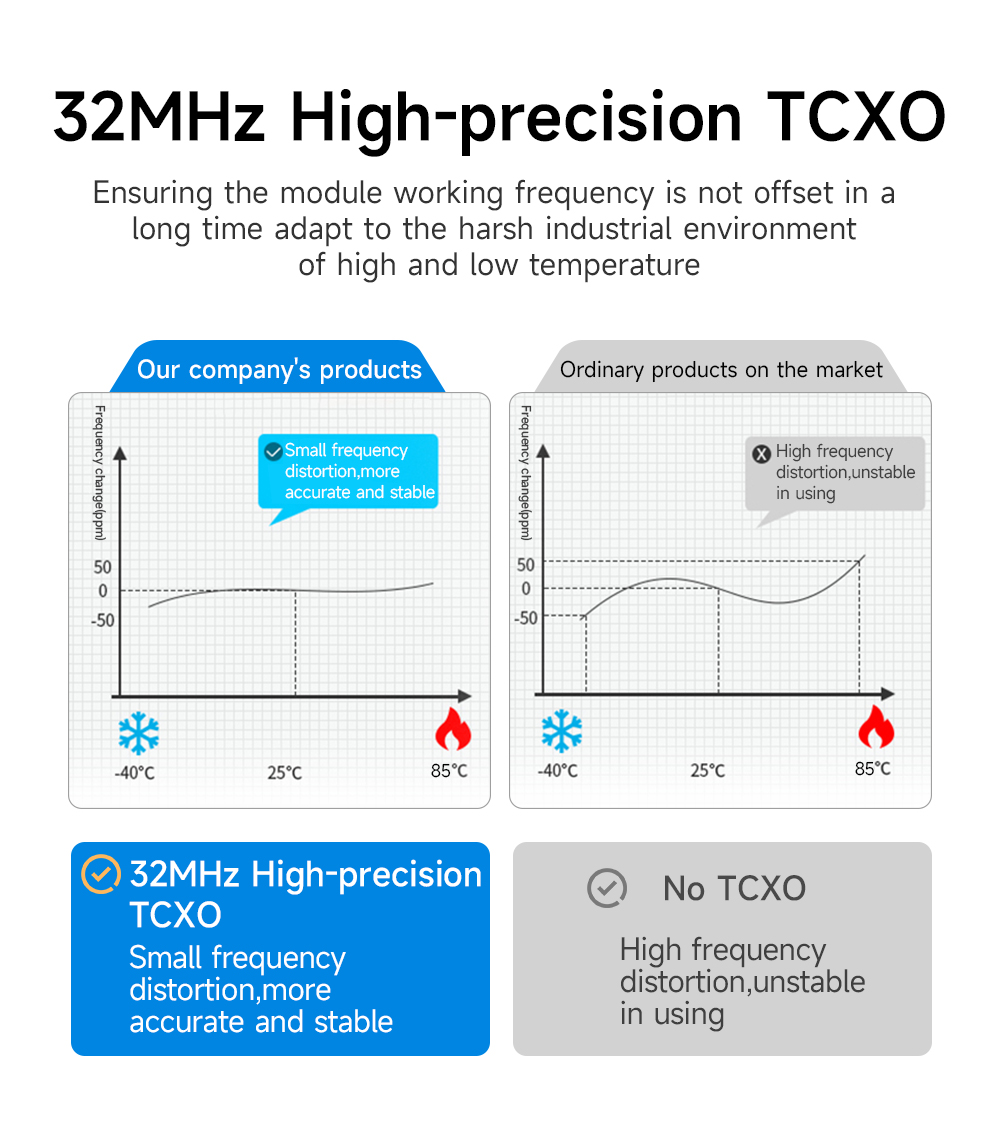 Модуль EBYTE E22-400M30S Модуль EBYTE E22-400M30S