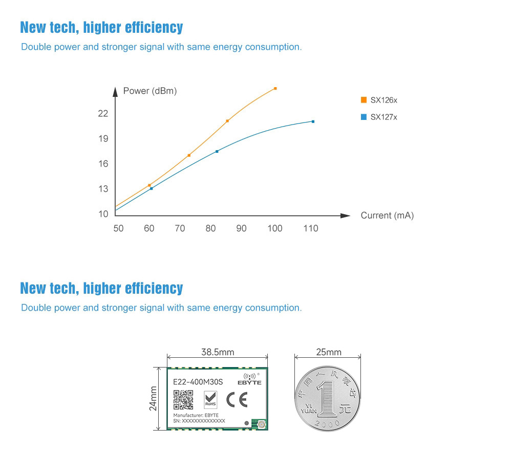 Модуль EBYTE E22-400M30S Модуль EBYTE E22-400M30S